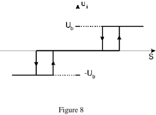 Figure 8  Dead-band hysteresis relay 
