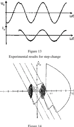 Figure  13  and  Figure  14  show  the  system’s  response  for  a  100  %  ohmic  step  change in the load