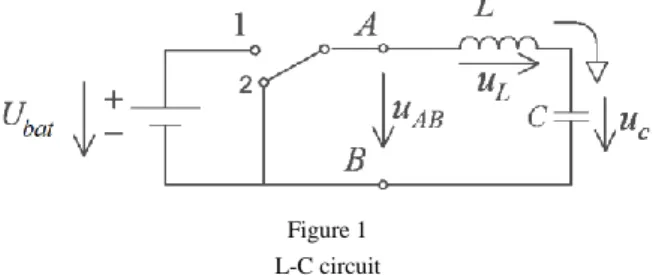 Figure 1  L-C circuit 