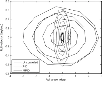 Figure 11  Comparison of phase diagram 
