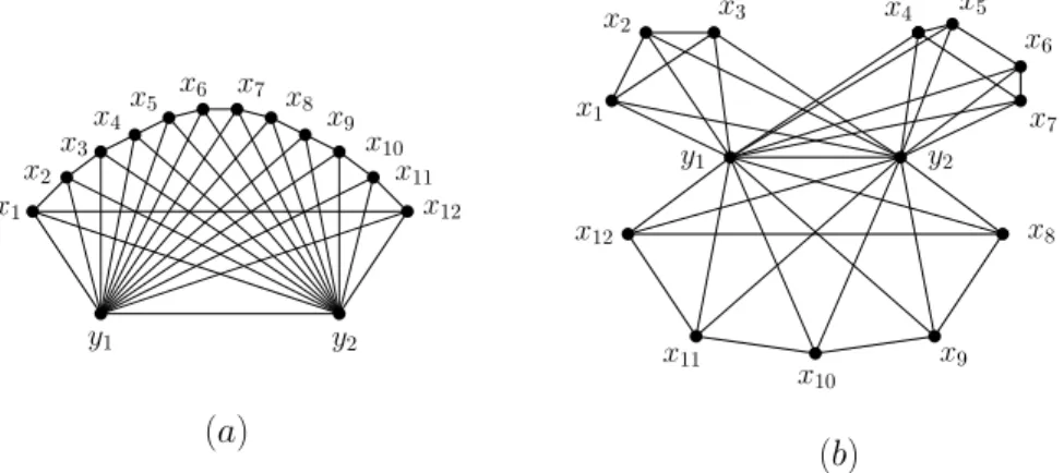 Fig. 6. Bidegreed edge-equivalent complete split-like graphs, (a) G 1 csl (14, 2, 4) and (b) G 2 csl (14, 2, 4)
