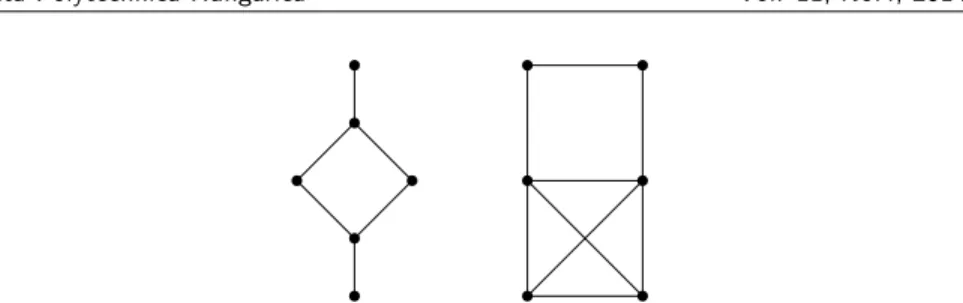 Fig. 9. The smallest pair of (tridegreed) connected graphs with identical irregularity indices CS, Var, irr and irr t