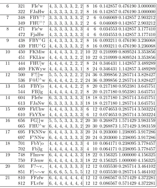 Fig. 11. The smallest pair of connected graphs of order 7 with identical irregularity indices CS, Var, irr and irr t (the pair 1 in Table 2)