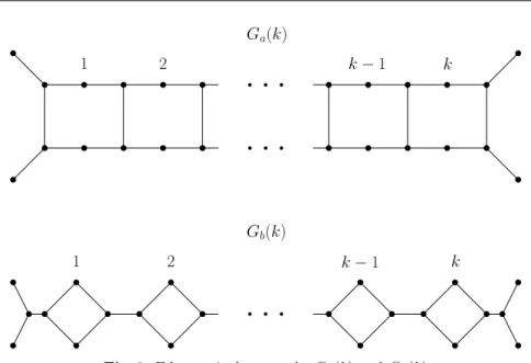 Fig. 2. Edge-equivalent graphs G a (k) and G a (k)