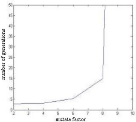 Figure 6  Rate of convergence [19] 