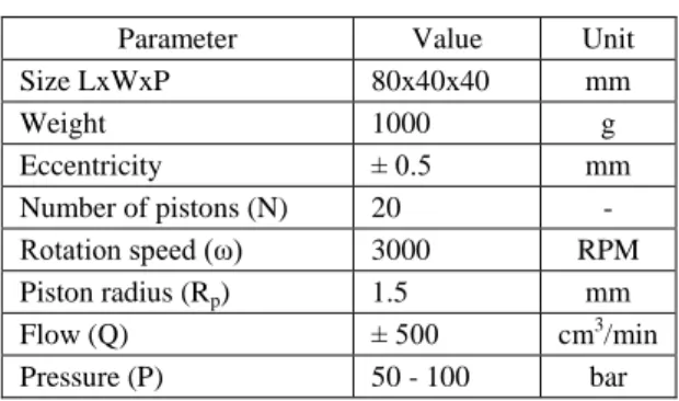 Table 1  IEHA specifications [24] 