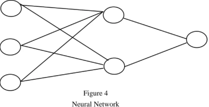 Figure 4  Neural Network 