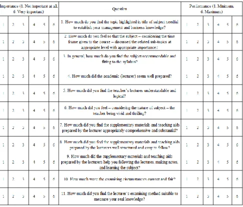 Table 2  The survey questionnaire 