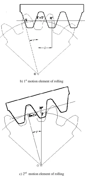 Fig. 3a) illustrates the starting position of the rack, Fig. 3b) the 1 st  and Fig. 3c) the  2 nd  motion element of the rolling