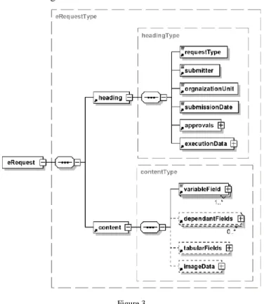 Figure 3  The overall XML Schema 