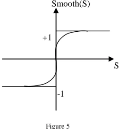 Figure 5  The Smooth function 