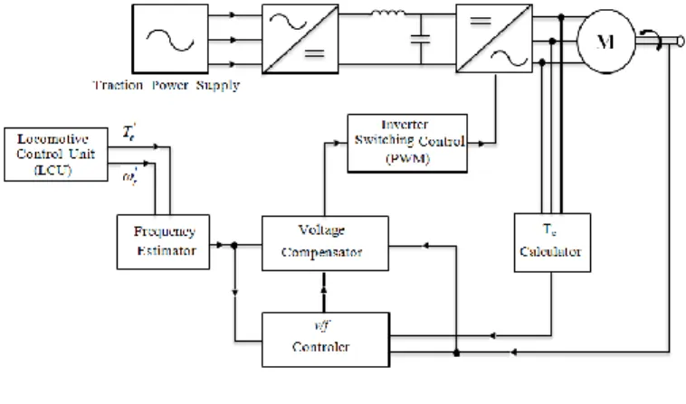 Figure 6  Drive system block diagram 