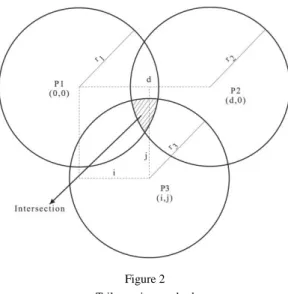 Figure 2  Trilateration method 