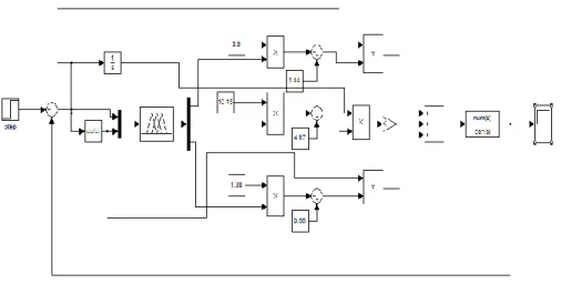 Figure  6  shows  the  block  diagram  of  PID  controller  tuning  using  neural  network