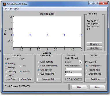 Figure 7  ANFIS Editor 