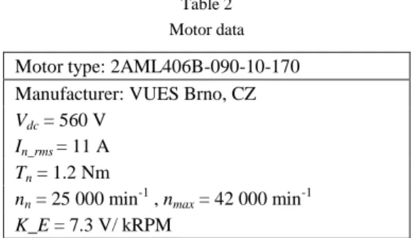 Table 2  Motor data  Motor type: 2AML406B-090-10-170  Manufacturer: VUES Brno, CZ  V dc  = 560 V 