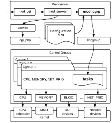 Figure 1  System architecture 