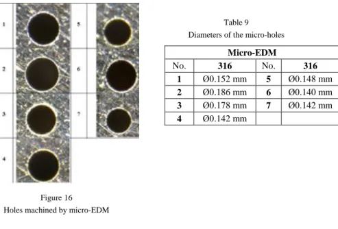 Figure  16  displays  some  of  the  results  of  the  machining  experiments.  The  form  accuracy of the holes is comparable with that obtained by micro-drilling