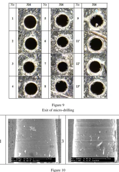 Figure 10  SEM images of micro-drilling 