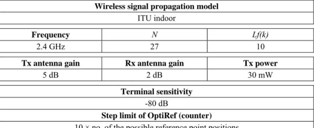 Table 1  Simulation parameter settings Wireless signal propagation model