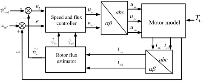 Figure 2 shows the overall motor control system.