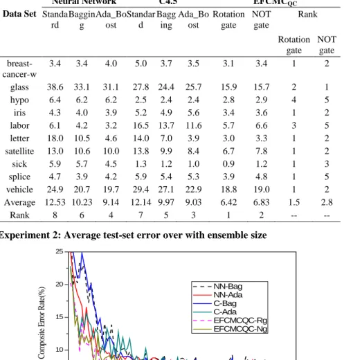 Table 5  Test set error rates