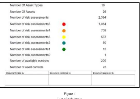 Figure 4  List of risk levels