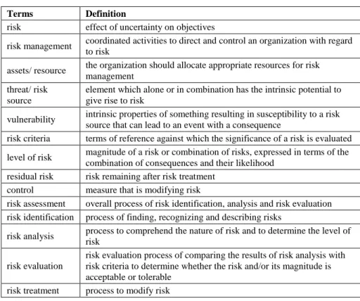 Table  2  shows  the  basic  concepts  and  definitions  needed  for  a  description  of  the  risk  management  process