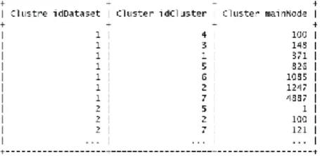 Figure 3  Clusters example output