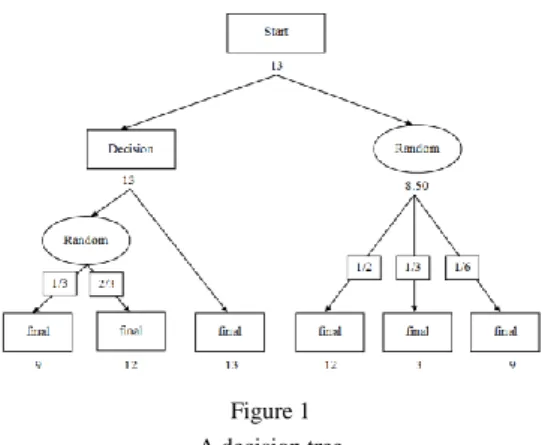 Figure 1  A decision tree 