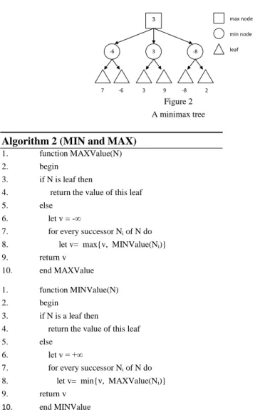 Figure 2  A minimax tree Algorithm 2 (MIN and MAX)