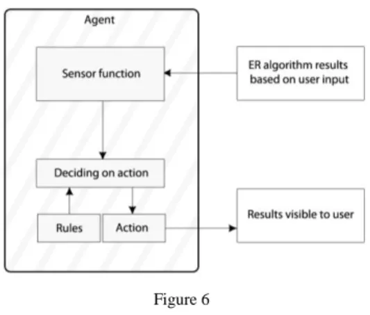 Figure 6  Simple reflex agent 
