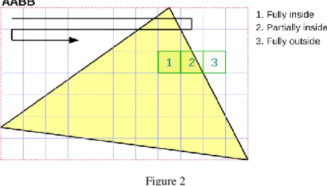 Figure 2  Block-based triangle covering