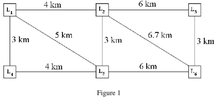 Figure 1  Location setting