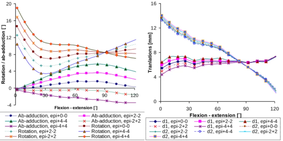 Figure 11a and Figure 11b  Coordinate modification of the epycondyles 