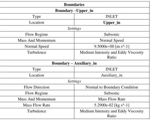 Table 2  Boundary conditions  Boundaries  Boundary –Upper_in  Type  INLET  Location  Upper_in  Settings 