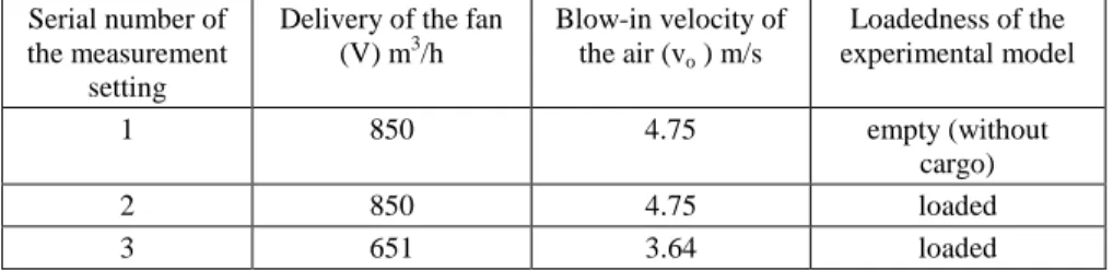 Table 1  Measurement settings  Serial number of 