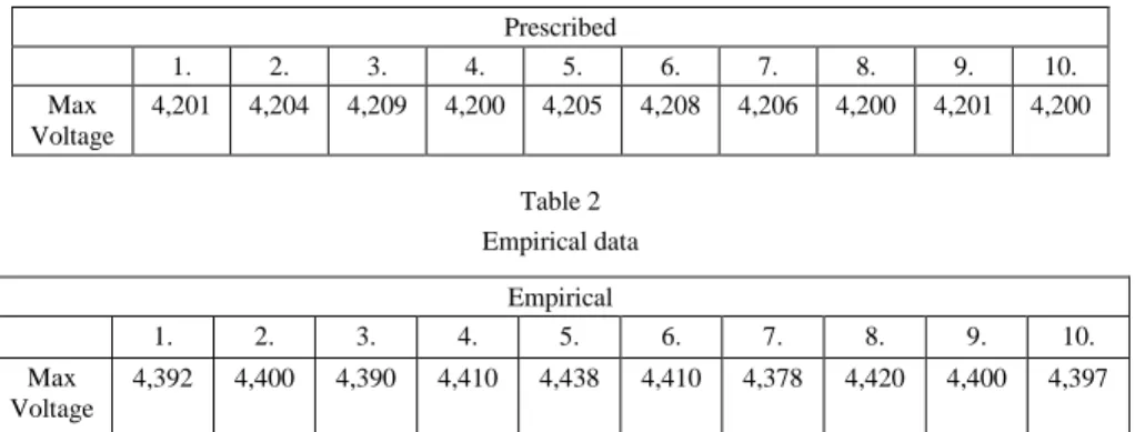 Table 1 and Table 2 contain the data about the two sets. 
