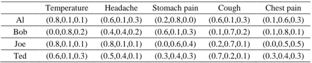 Figure 3  (1,2) feature distribution 