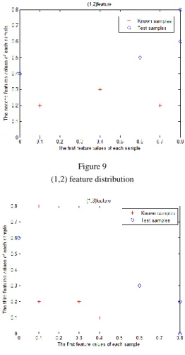 Figure 9  (1,2) feature distribution 