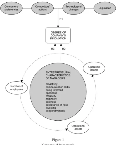 Figure 1  Conceptual framework 