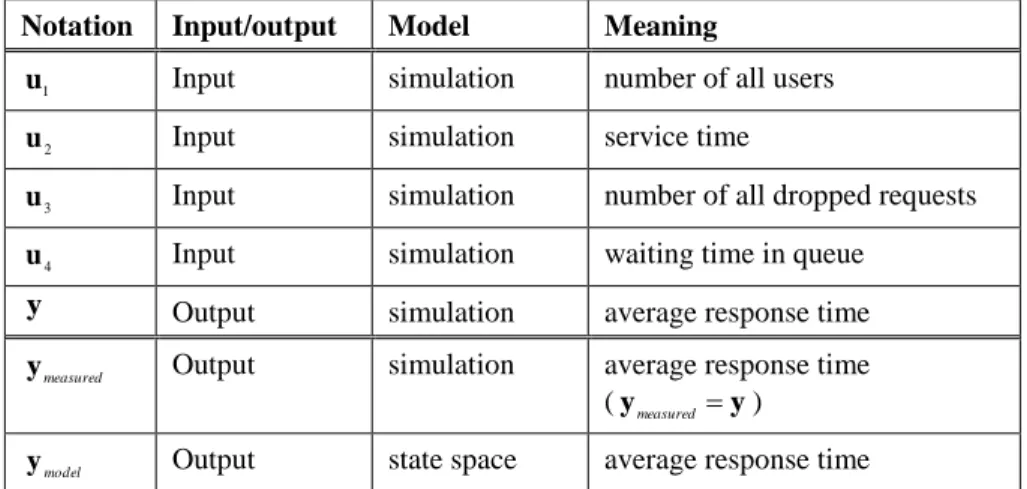 Table 1  Notations of models 