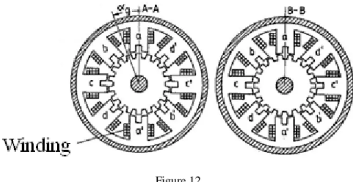 Figure  12  shows  a  hybrid  stepper  that  is  suitable  for  both  unipolar  and  bipolar  excitation