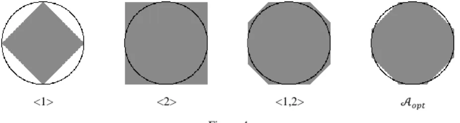 Figure  3  shows  some  discrete  disks  derived  from  the  three  periodic  discrete  distances d &lt;1&gt; , d &lt;2&gt; , and d &lt;1,2&gt; 
