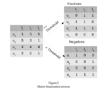 Figure 2  Matrix binarization process 