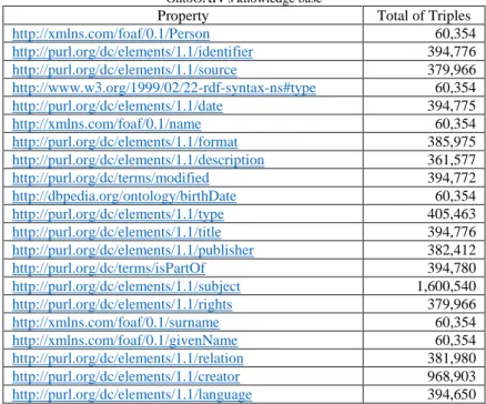 Table 3   OntoOAIV's knowledge base 