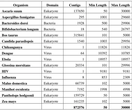 Table 1. Organisms in the database 