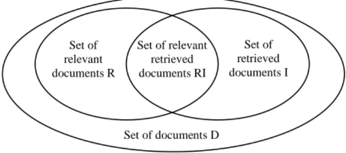 Figure  2  schematically  shows  the  overlapping  of  sets  of  individual  documents