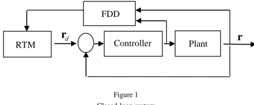 Figure 1  Closed-loop system 