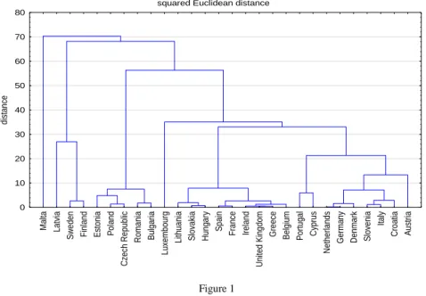 Table 4  Clusters for 2004 